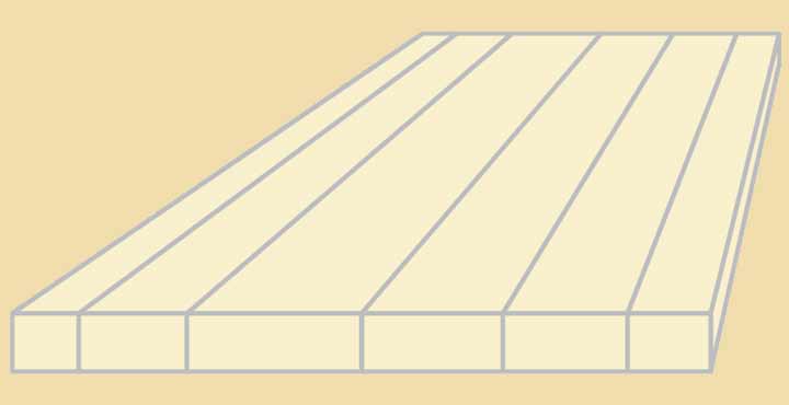 Price Compare - Plank Style Countertops